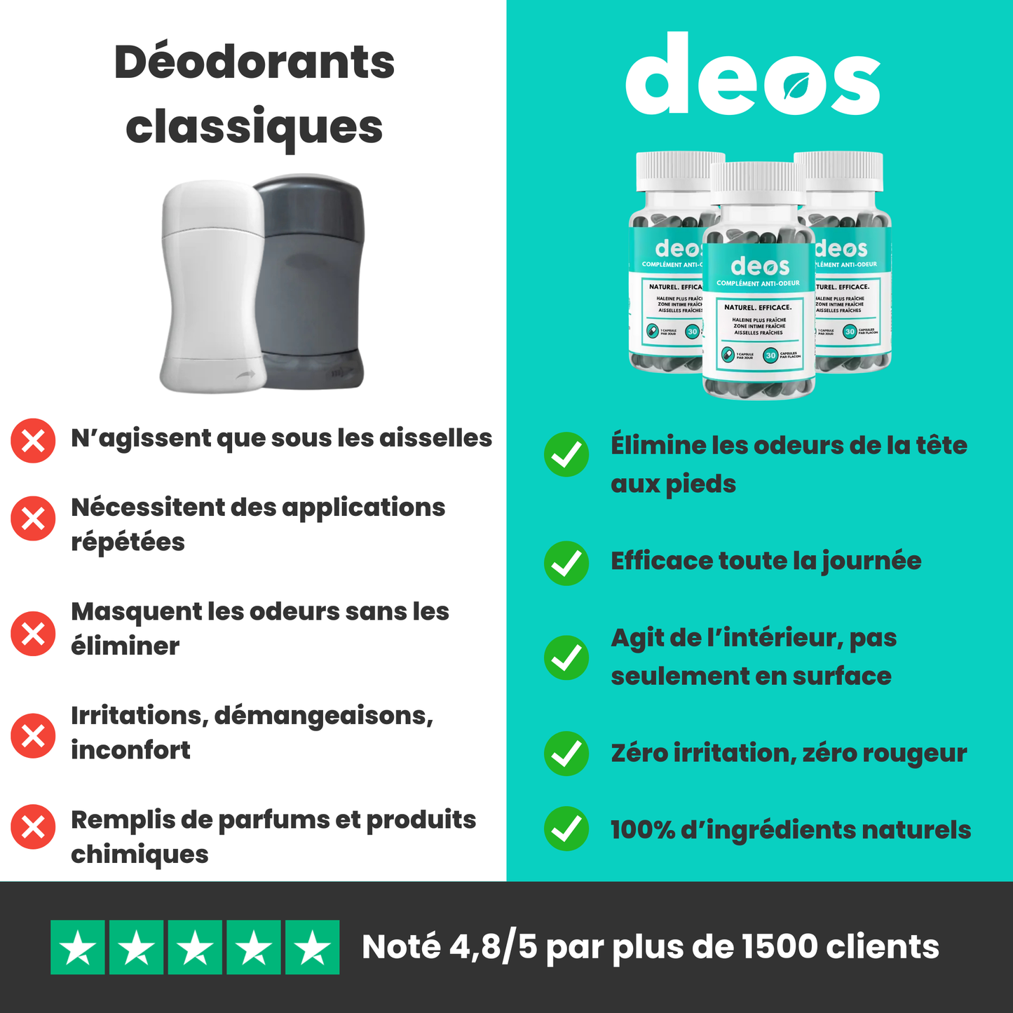 DEOS | Complément anti-odeur
